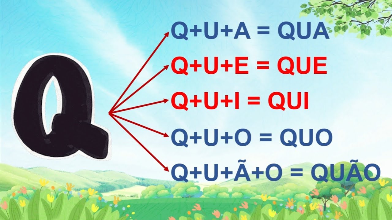 Família silábica da letra Q - QUA QUE QUI QUO QUÃO - Alfabetização