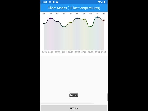 EsteloWeather