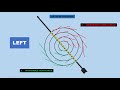 LICENTA PREP VIDEO 7 CYCLONE QUESTIONS LOCATION OF SEMICIRCLES SIMPLIFIED
