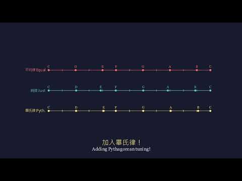 音程比例尺