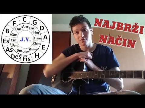 Kako možete sami skinuti pjesmu🎹🎸 TUTORIAL