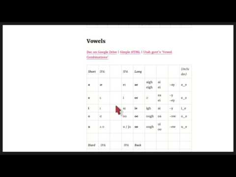 Introduction to Phonics & Spelling
