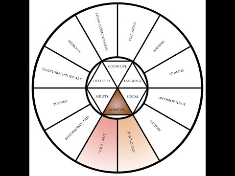 Core Disciplines - Adaptive