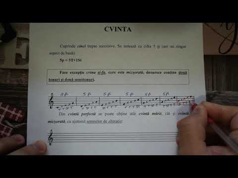 Intervalul de cvintă