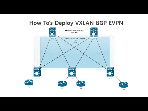 How To's Deploy VXLAN BGP EVPN