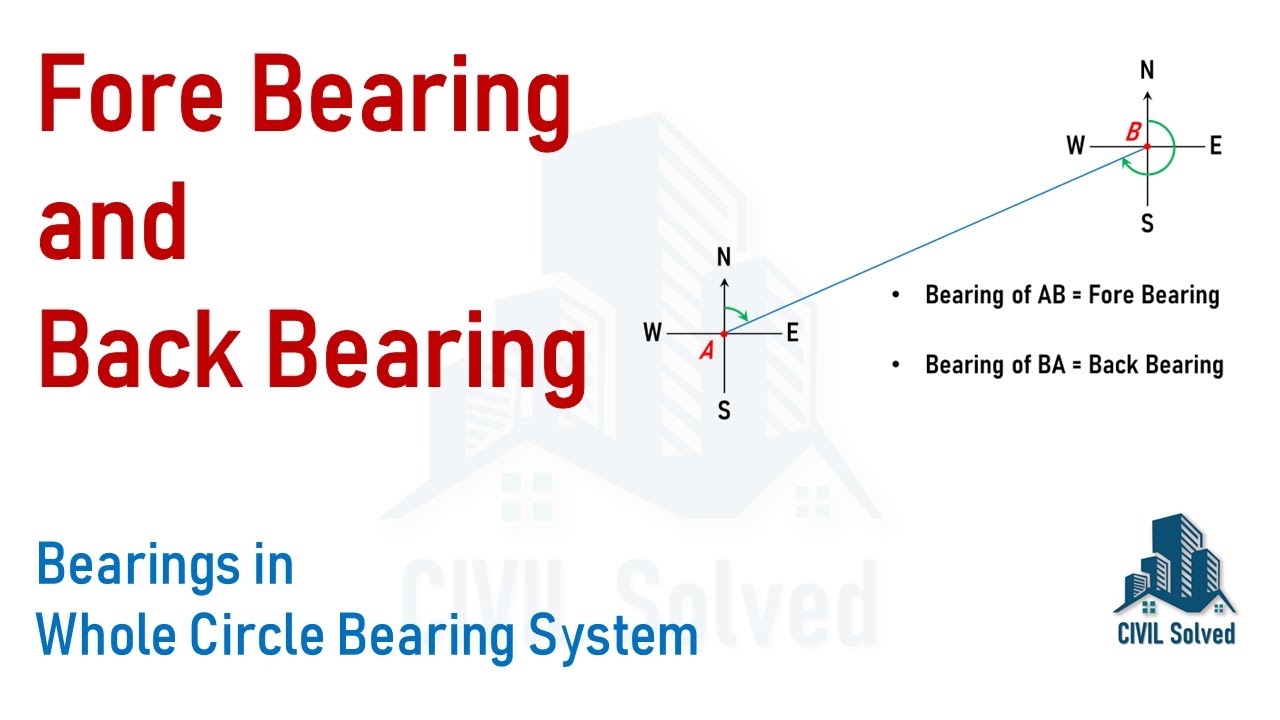 Fore Bearing and Back Bearing: Introduction, Calculating Back Bearing (WCB) in all 4 Quadrants
