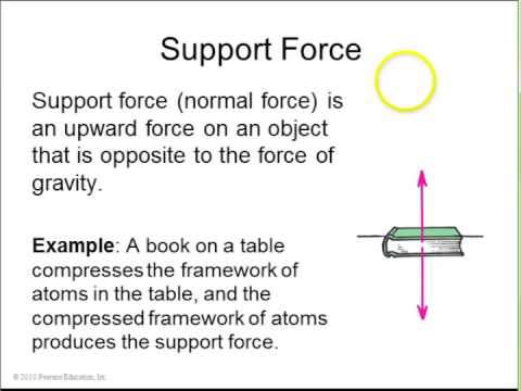 PHY205 Summer Preclass 1