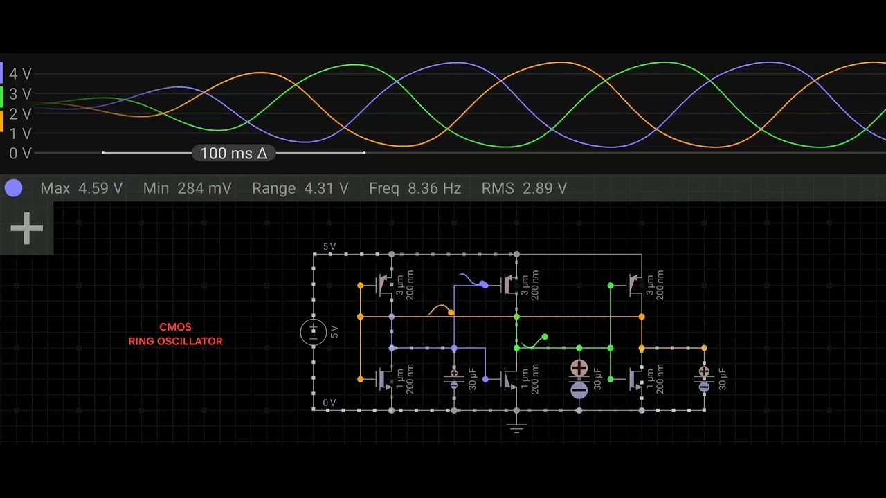 Ring Oscillator based on CMOS invertors