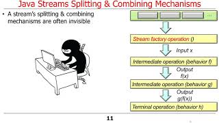 Overview of Java Streams Internals (Part 1)