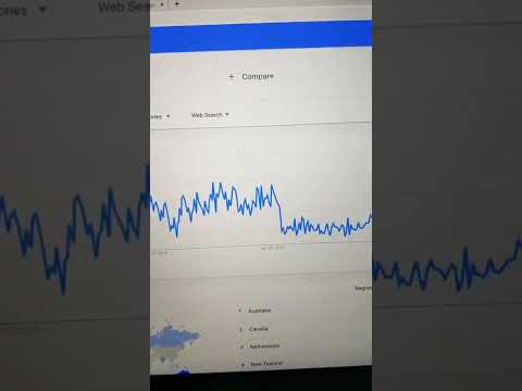 Google Trends for Amazon Sellers! #Shorts #AmazonTools