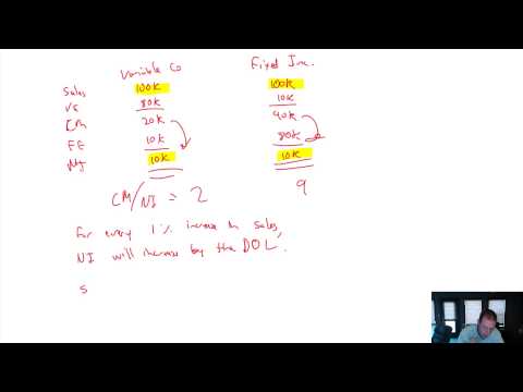MA Module 7 Video 3 Breakeven Analysis Concluded Problem 7 1A