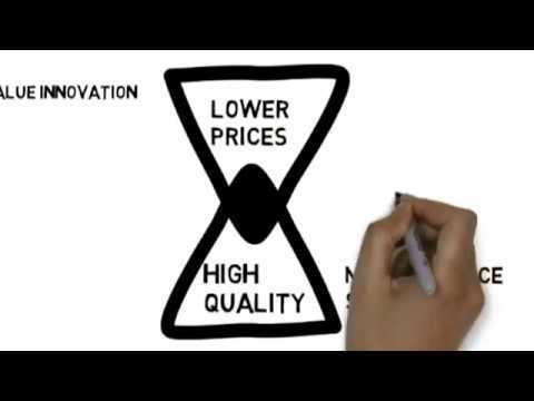 image-What is an example of value innovation?