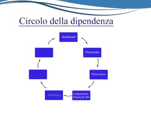 Overeaters Anonymous  Per i nuovi arrivati