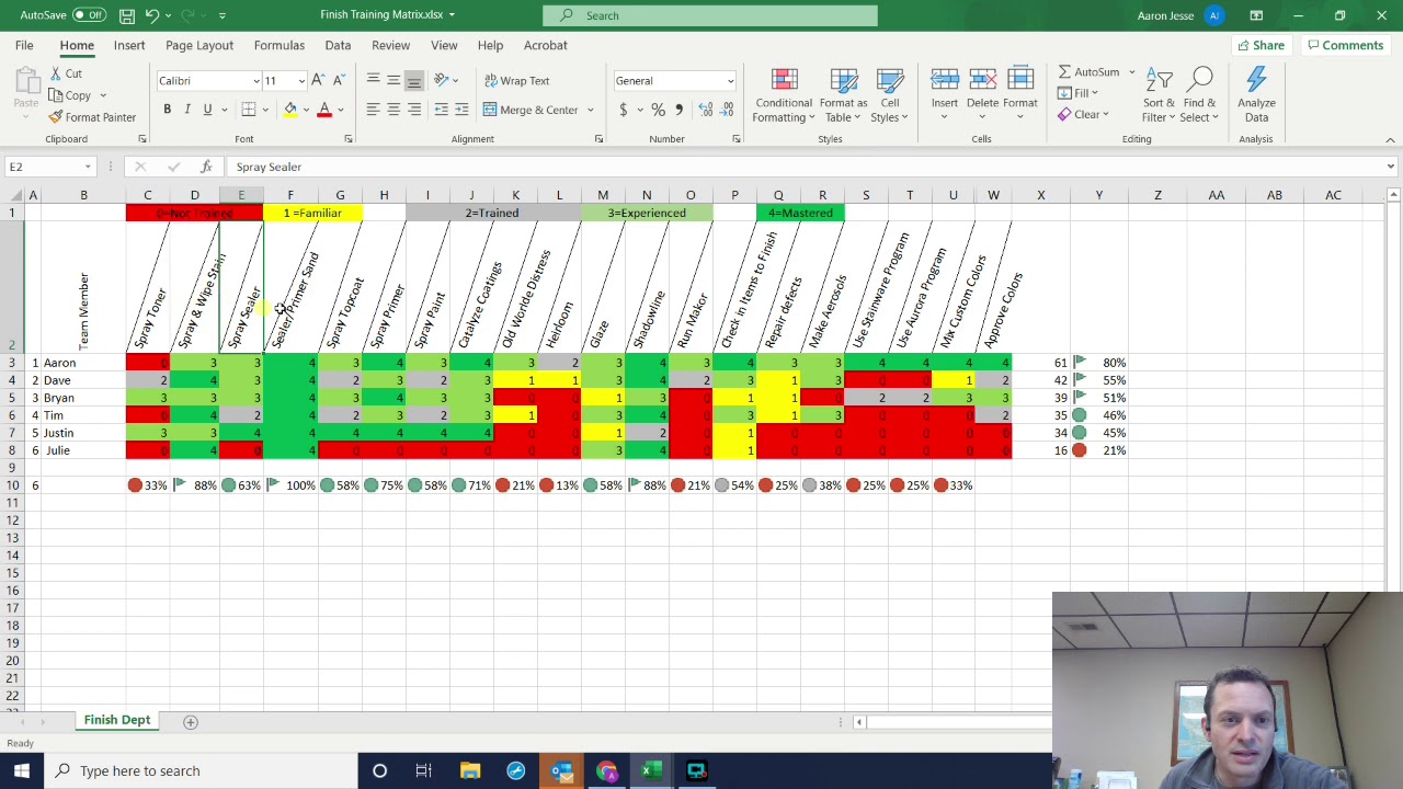 Cross Training Matrix
