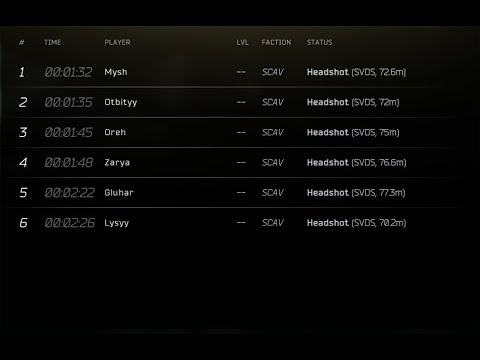 How to Kill Glukhar in Less than a minute | Escape From Tarkov