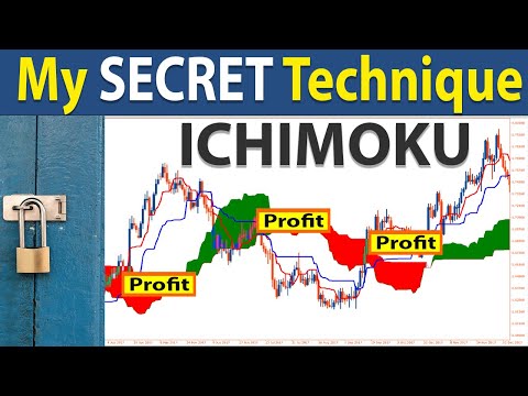 🔴 The Only "ICHIMOKU CLOUD" Day Trading Strategy You Will Ever Need (FULL TUTORIAL)