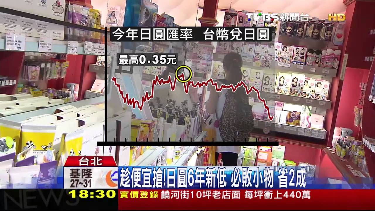 趁便宜搶！日圓6年新低　必敗小物「省2成」