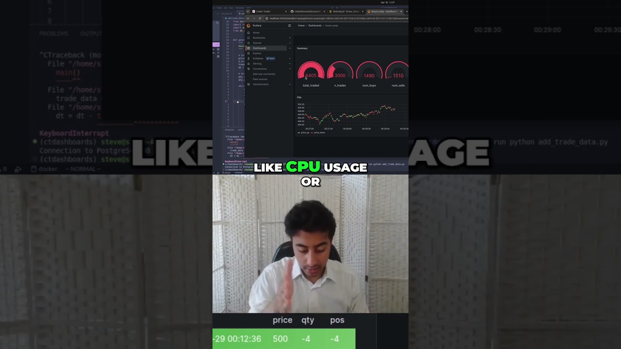 Grafana Tutorial: Visualize CPU & Finance Data!