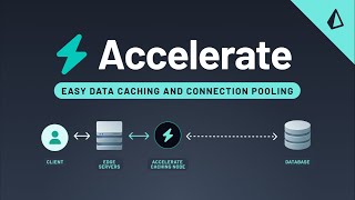 Prisma Accelerate YouTube Video