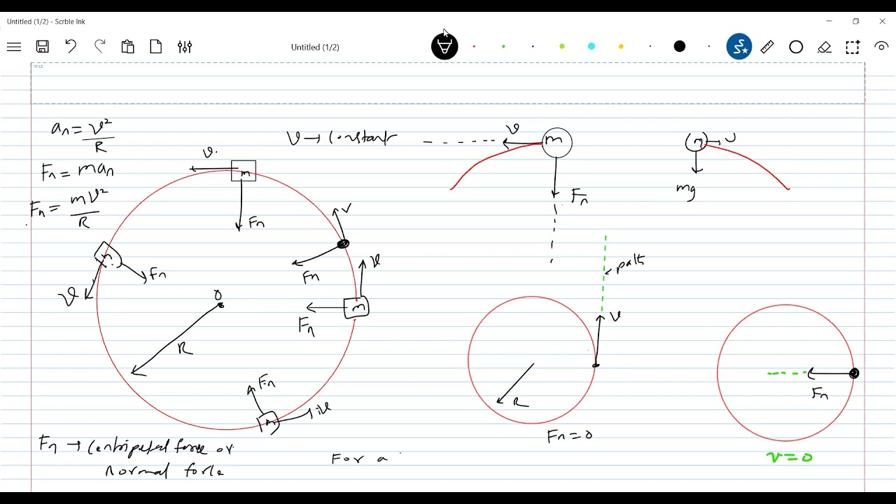 Dynamics of circular motion & centrifugal force