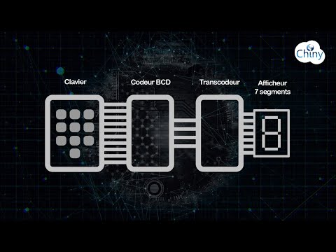Short video Programmation Orientée Objet POO