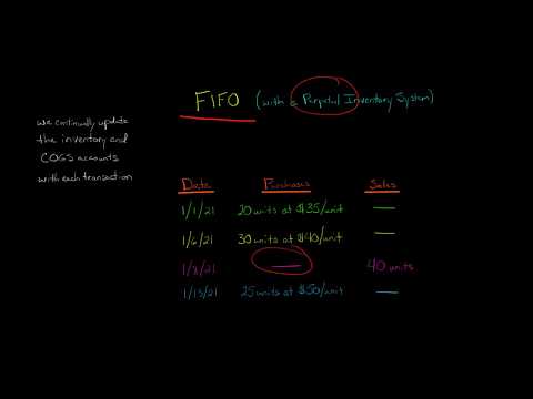 FIFO Perpetual Inventory Method