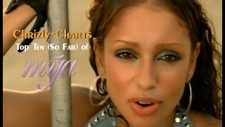 TOP TEN: The Best Songs Of Mya
