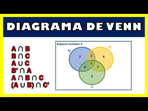 DIAGRAMA DE VENN 🎬 EJERCICIO RESUELTO