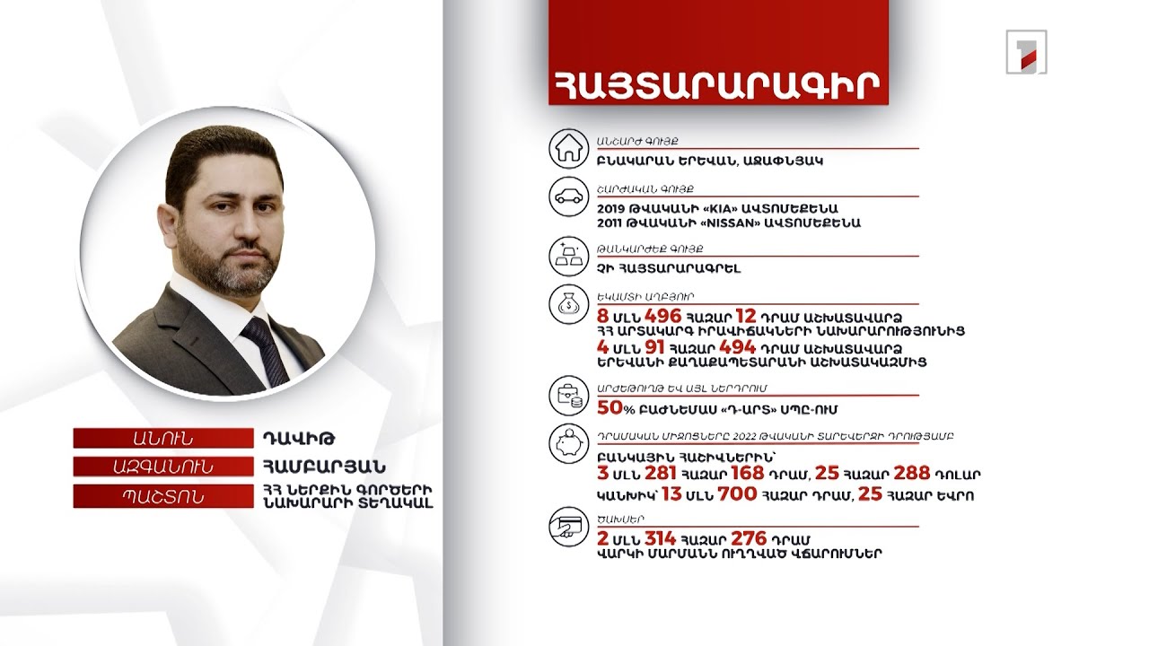 Բնակարան, 2 ավտոմեքենա, 25 հազար եվրո. ՀՀ ՆԳ նախարարի տեղակալ Դավիթ Համբարյանի հայտարարագիրը