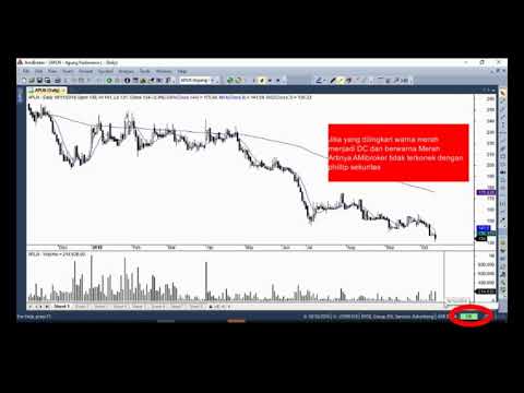 download lagu mp3 mp4 Amibroker Real Time, download lagu Amibroker Real Time gratis, unduh video klip Amibroker Real Time