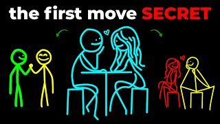 How to Get Anyone to Talk to You First (Without Begging for Attention)