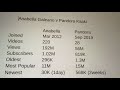 Anabella Plus Pandora Kaaki