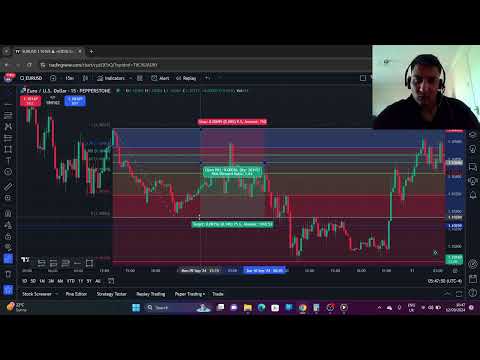 Optimal Trade Entry - ICT Forex Strategy For Beginners