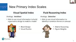 Overview of WAIS-5 Clinical, Psychometric, and Structural Changes