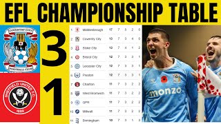 Download lagu 🔥EFL CHAMPIONSHIP TABLE UPDATED TODAY | CHAMPIONSHIP TABLE AND STANDING 2025/2026 mp3 Download lagu 🔥EFL CHAMPIONSHIP TABLE UPDATED TODAY | CHAMPIONSHIP TABLE AND STANDING 2025/2026 mp3