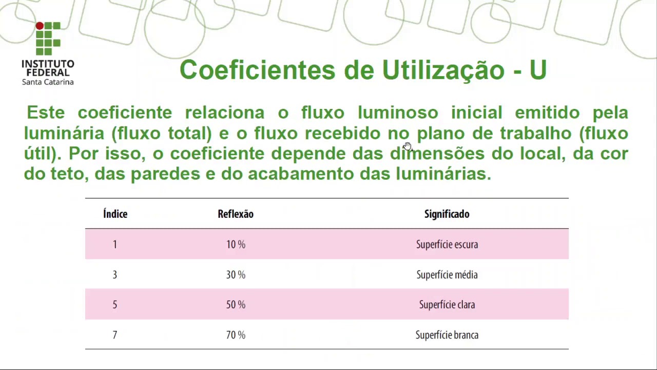 Projeto Elétricos: Luminotécnica - Método dos Lúmens