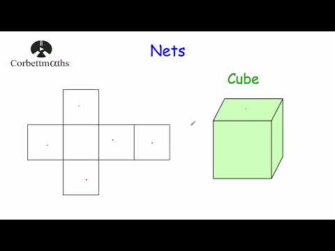 Nets - Corbettmaths