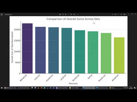 Is it worth to corrupt your Blight-Ravaged Map ? 400 map loot analysis.