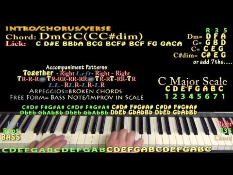 Sunday Morning (Maroon 5) Easy Piano Lesson How to Play Tutorial