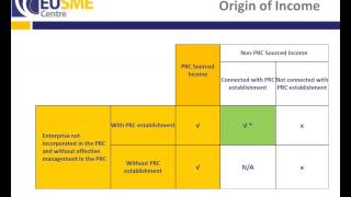 preview picture of video 'EU SME Centre Webinar - Enterprise Income Tax for EU SMEs in China'