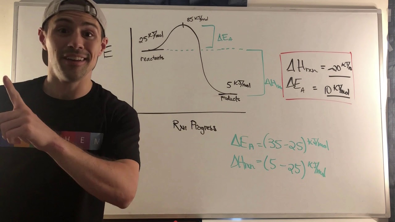 Thermodynamic Escapade (Worksheet Solution Walkthrough)