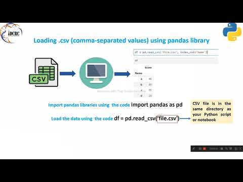 Loading Comma Separated Csv File Using Pandas Machinelearning Python Datascience Python