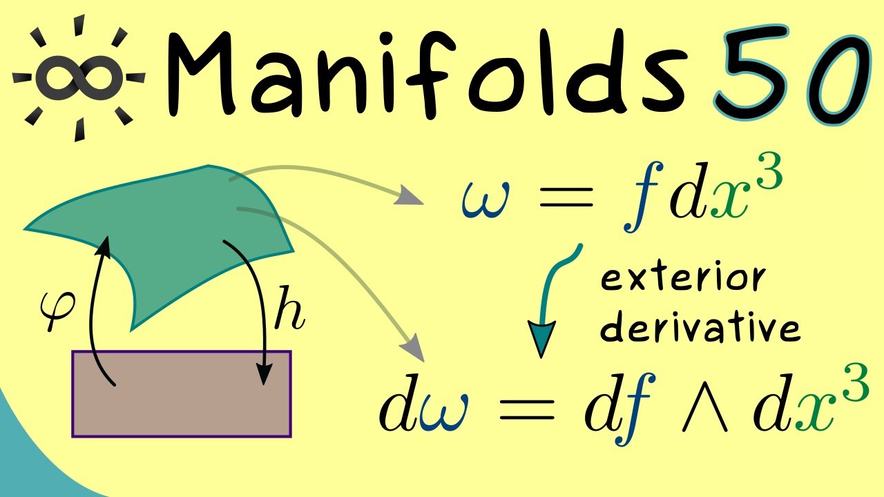Manifolds 50 | Example of Exterior Derivative