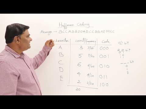 image-What is Huffman coding example?