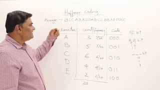 3.4 Huffman Coding - Greedy Method