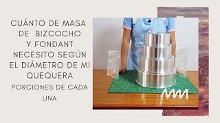 Aprende las medidas de los moldes para tus tortas