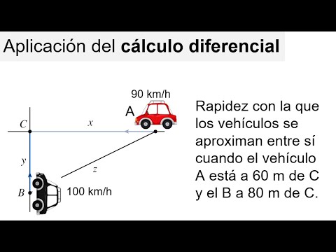 PROBLEMA APLICACIÓN DEL CÁLCULO DIFERENCIAL