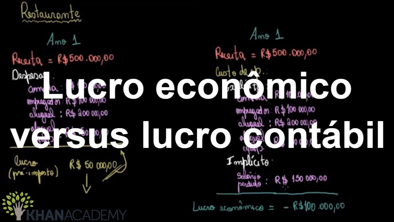 Lucro econômico versus lucro contábil | Decisões de produção e lucro econômico | Khan Academy