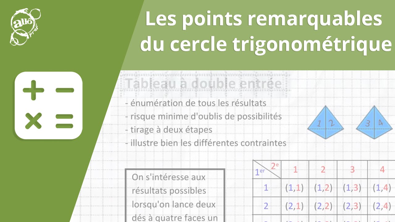 Les points remarquables du cercle trigonométrique