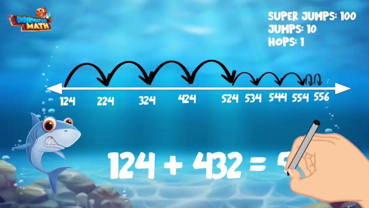 Addition and Subtraction on a Number Line - 3rd Grade
